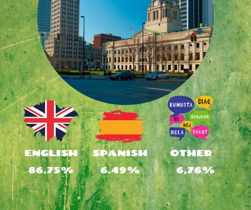 languages