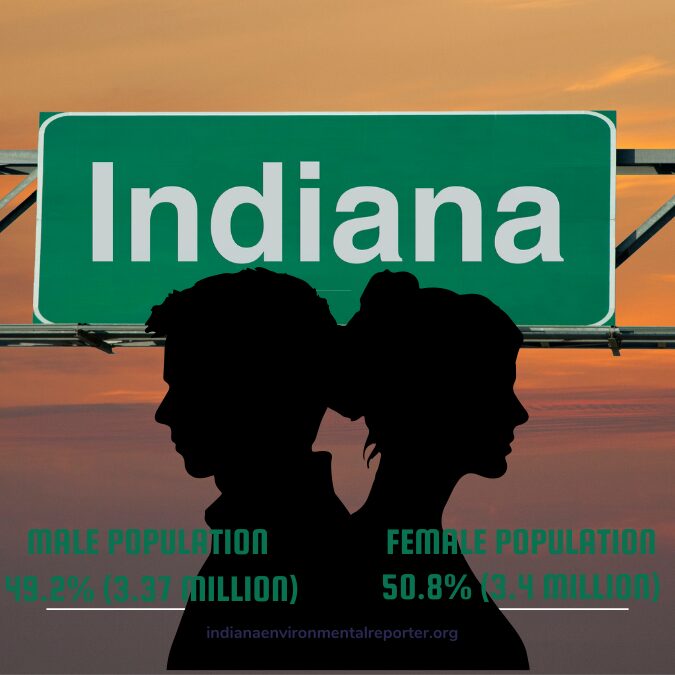 Indiana population by gender
